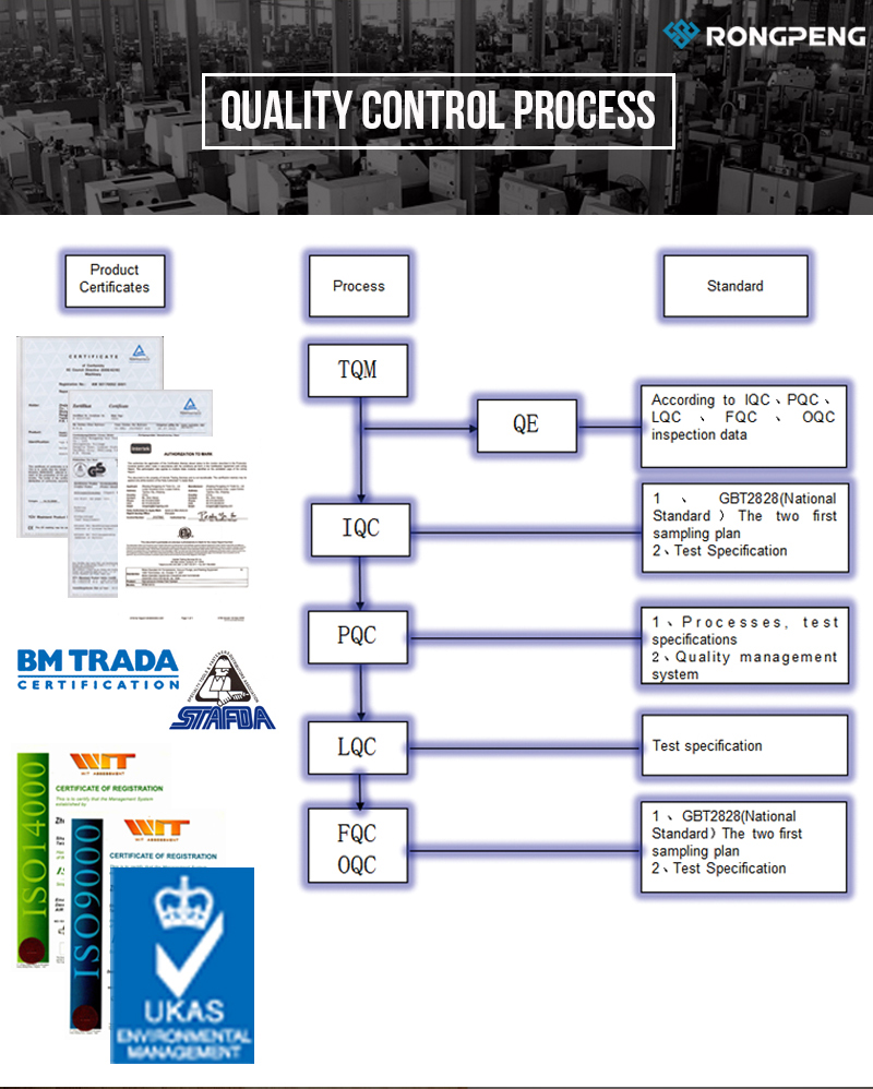 1536210706784795.jpg quality control process.jpg